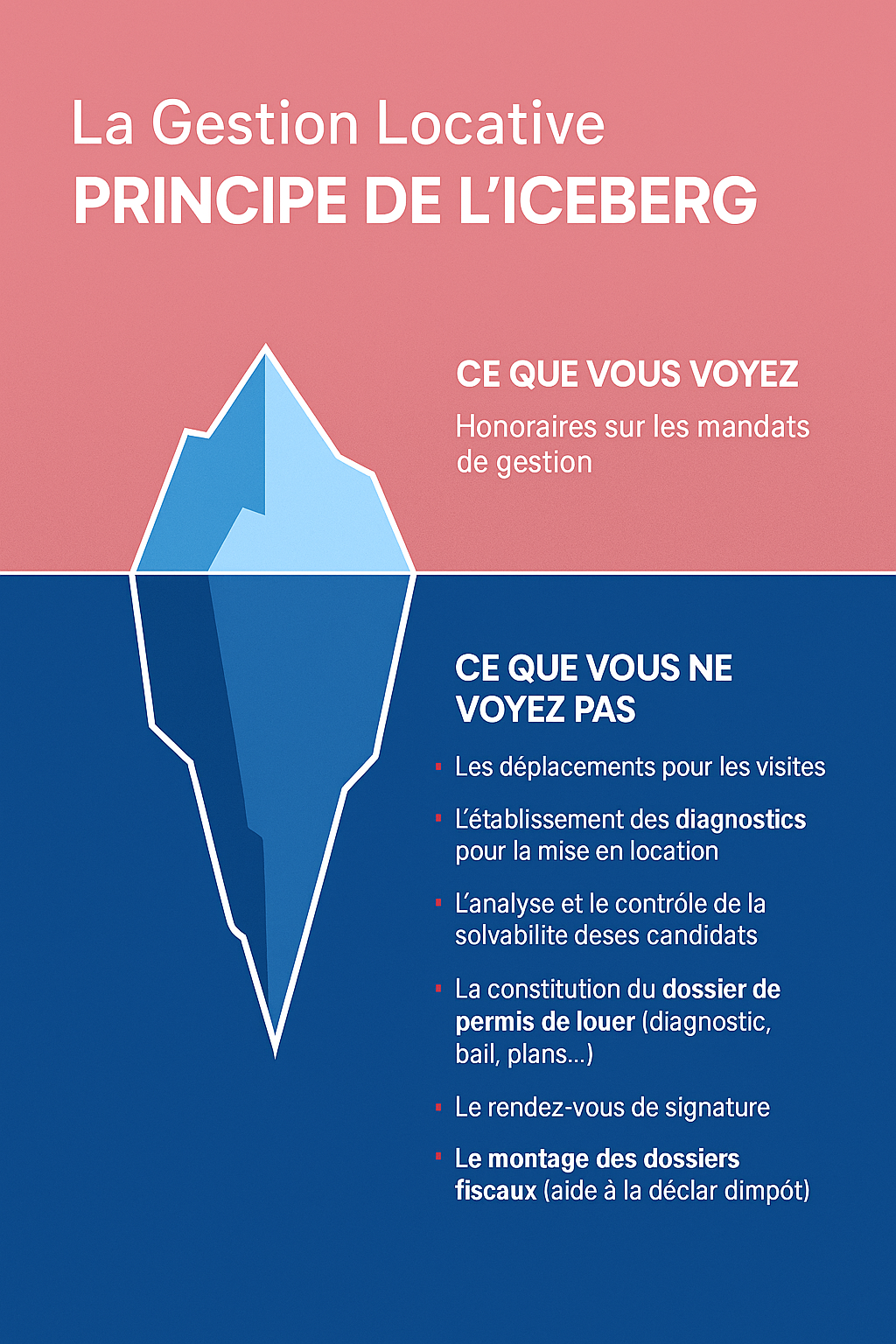 gestion locative site